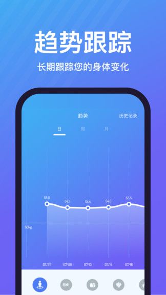 樂輕(Scale Up)