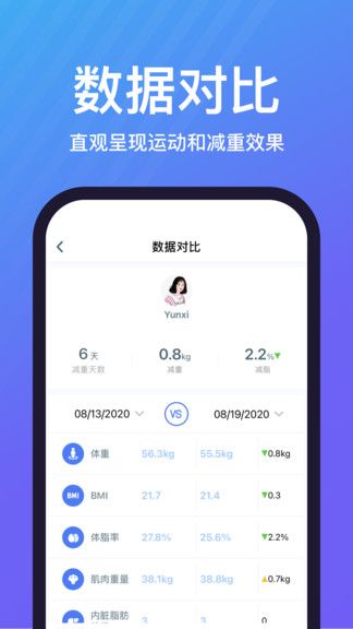 樂輕(Scale Up)