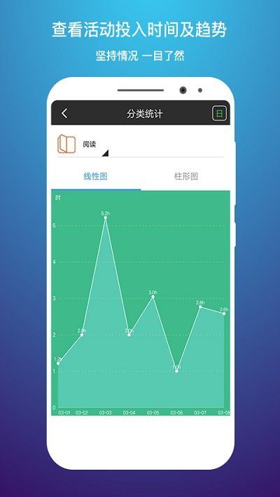 時(shí)間記錄