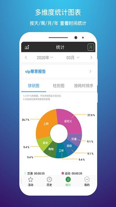 時(shí)間記錄