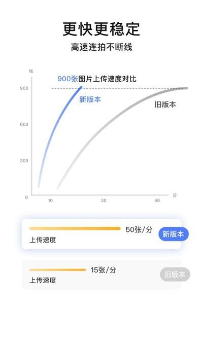 閃傳精靈(SnaphotoElf)