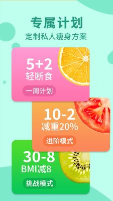 卷卷(168輕斷食)