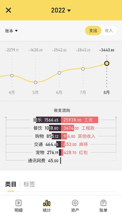 蜂窩記賬