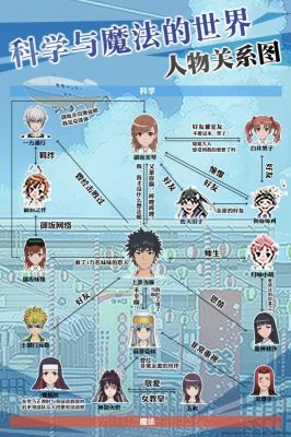 魔法禁書(shū)目錄