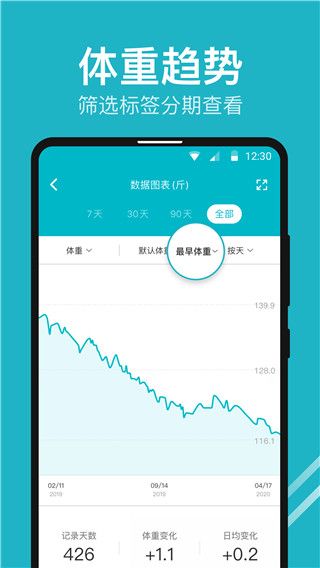 體重小本APP