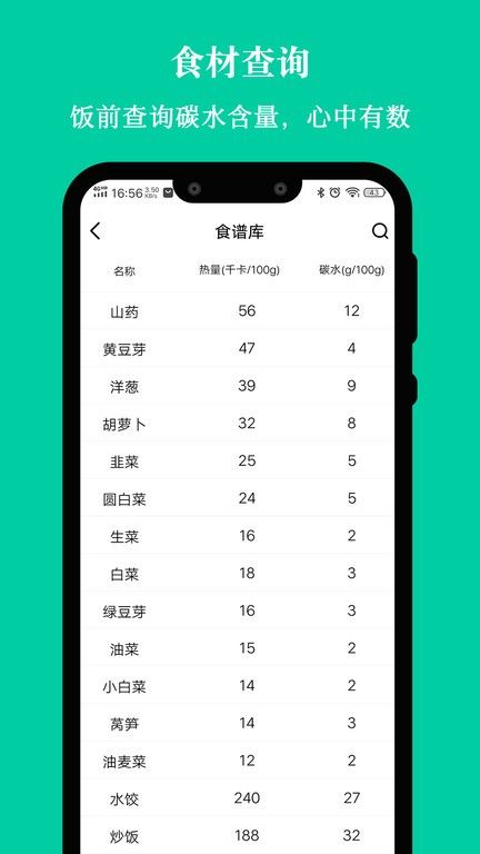 控糖減肥法