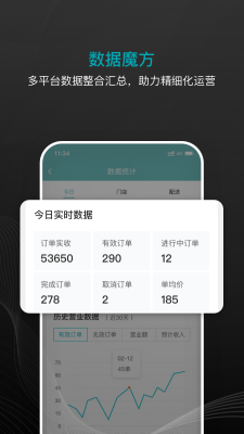 大有單