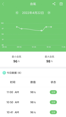 小維健康