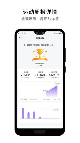 宜動(dòng)健康(WearLink)