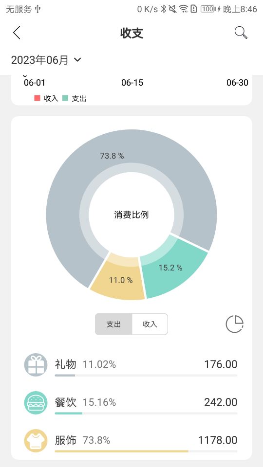 蝴蝶記賬