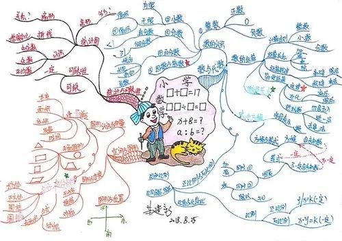 小學(xué)數(shù)學(xué)解答軟件排行榜