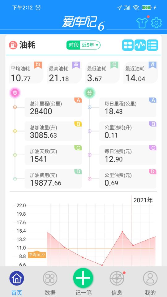 愛車記油耗版