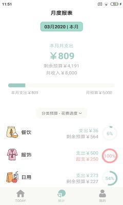 青子記賬