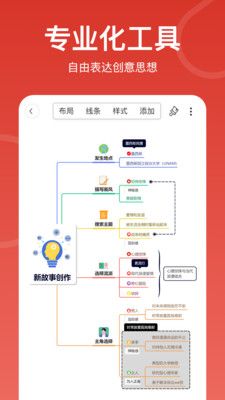 尋簡思維導圖