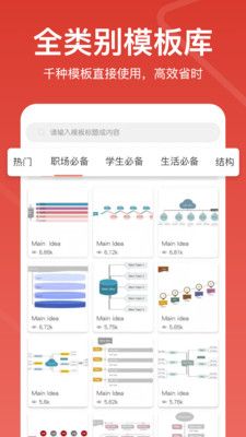 尋簡思維導圖