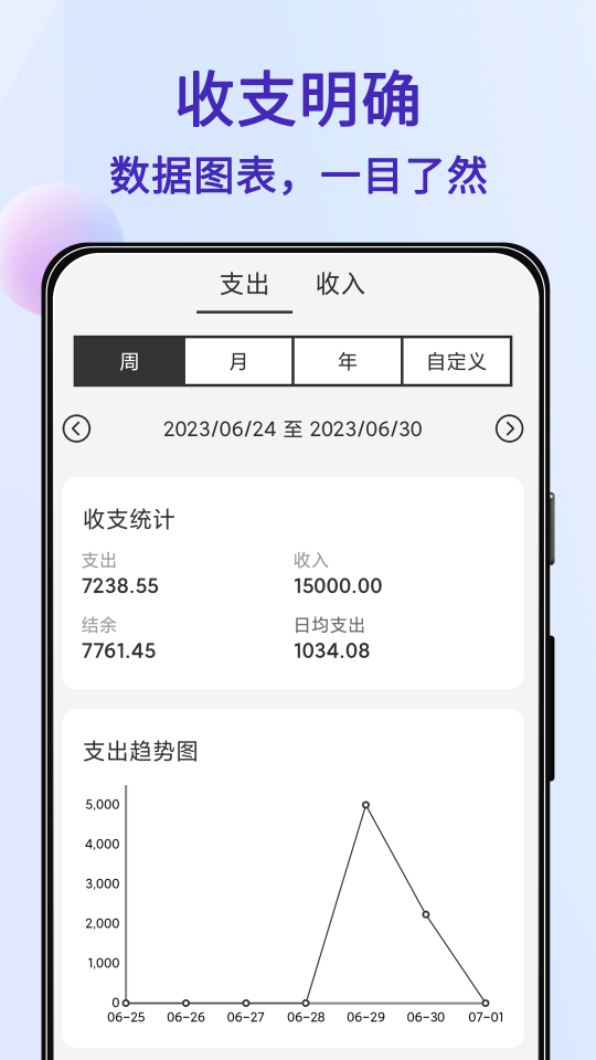 達(dá)達(dá)記賬